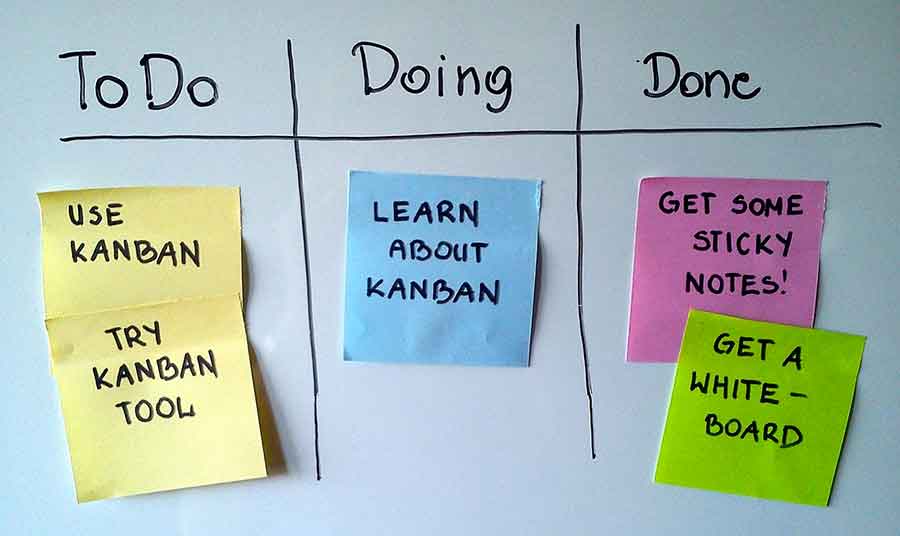 La méthode Kanban : s’organiser pour réduire stress et anxiété